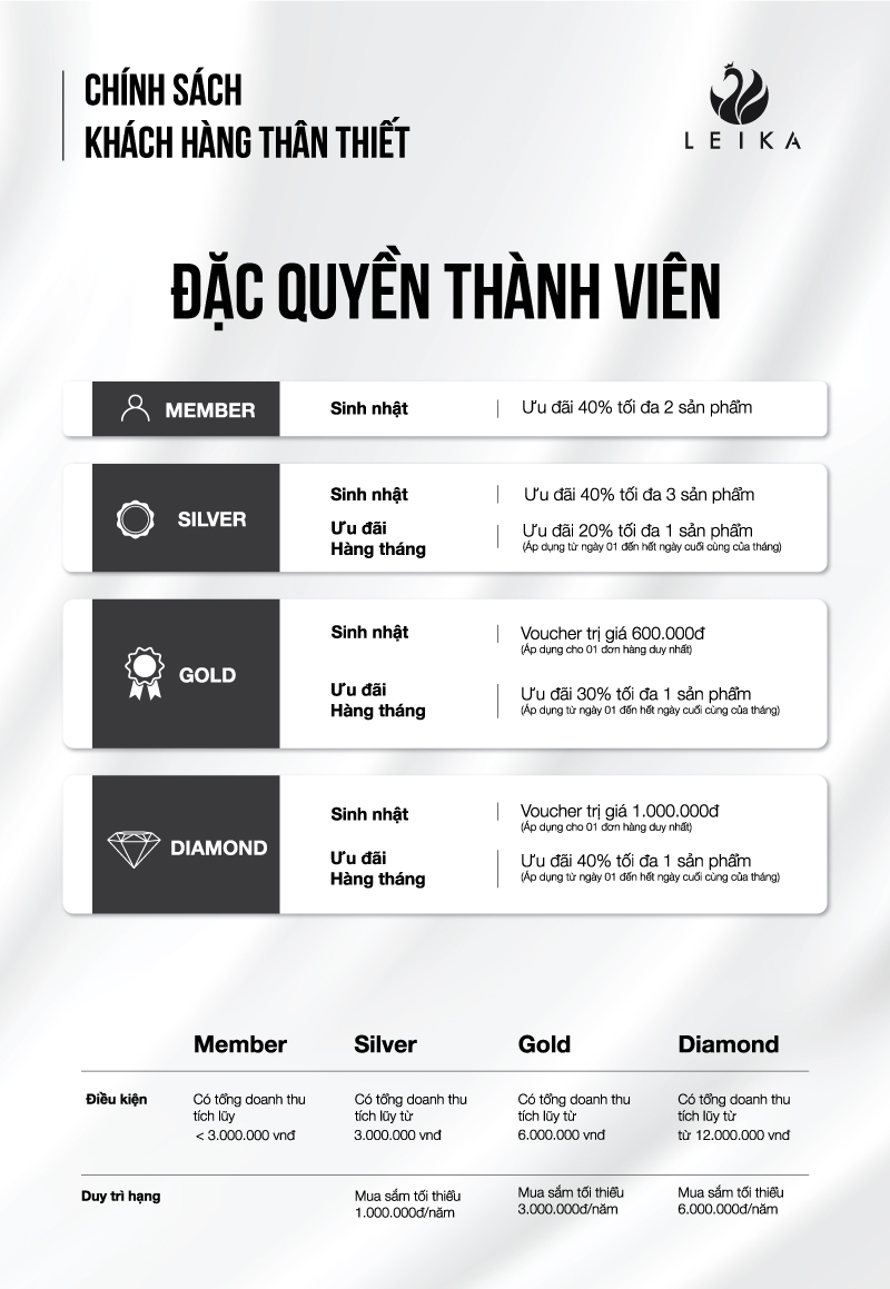 Chính sách khách hàng thân thiết LEIKA 2023